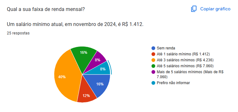 Questionário Pergunta 5